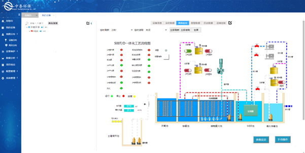 實測農(nóng)村生活污水處理設(shè)備，水質(zhì)達(dá)標(biāo)無死角，1臺頂5臺（4）