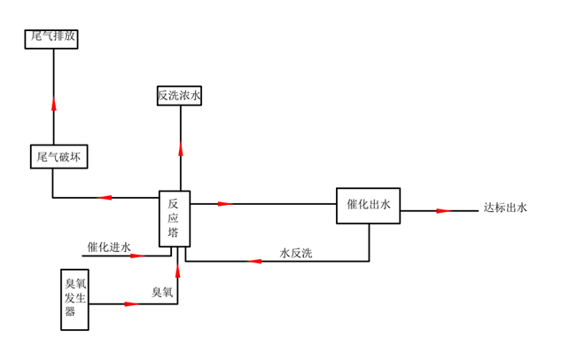 一體化污水處理設(shè)備,一體化污水處理設(shè)備廠家