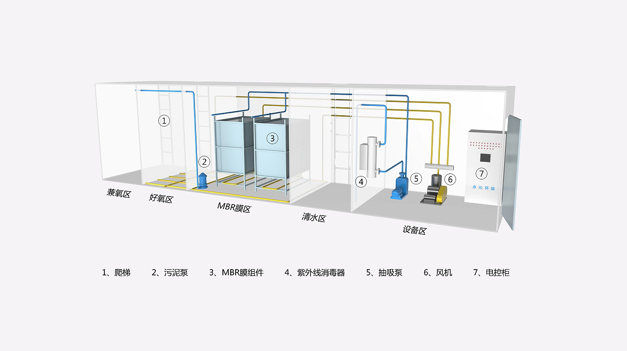 一體化污水處理系統(tǒng)原理圖,一體化污水處理設(shè)備,一體化污水處理設(shè)備廠家